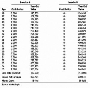 Compounding 2