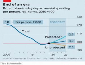 Departmental spending 2