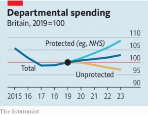 Departmental spending