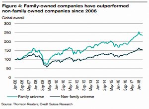 Family firms