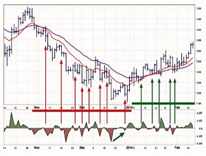 Force Index market wave
