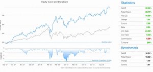 GARP equity curve (Investors Edge GARP Stock Screen)