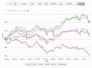 Growth (BackTesting The StockRanks)