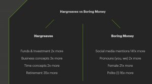HL vs Boring money