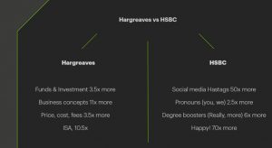 Hargreaves vs HSBC