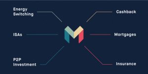 Monzo marketplace