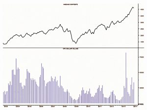 OTC stock value