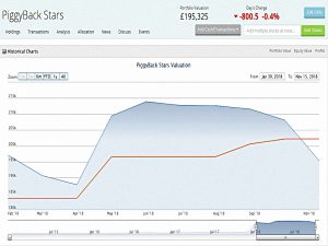 Piggyback 1 year performance 181115 (Piggyback Portfolio 18 &ndash; November 2018)