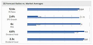 Piggyback 181115 ratios vs market (Piggyback Portfolio 18 &ndash; November 2018)