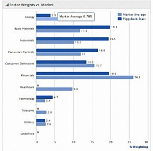 Piggyback 181115 sectors vs market (Piggyback Portfolio 18 &ndash; November 2018)