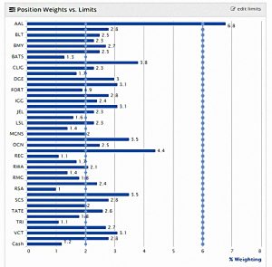 Piggyback-181115-weights (Piggyback Portfolio 18 &ndash; November 2018)