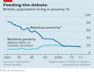 Poverty