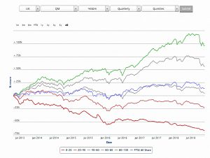 QM (BackTesting The StockRanks)