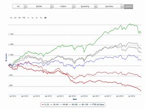 QVGM (BackTesting The StockRanks)