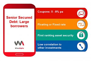 Senior secured debt