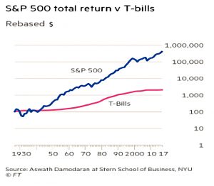 Stocks vs bonds