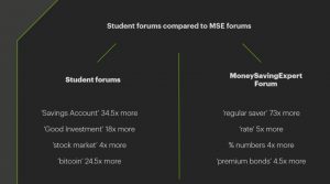 Student vs MSE