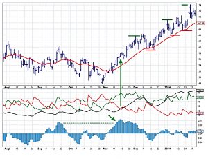 Trend identification