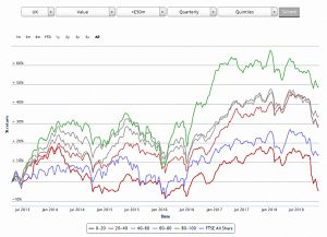Value (BackTesting The StockRanks)