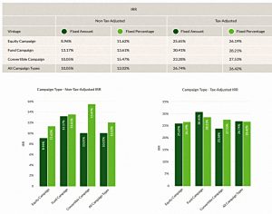 Campaign IRR (Seedrs Portfolio Update &ndash; Autumn 2018)