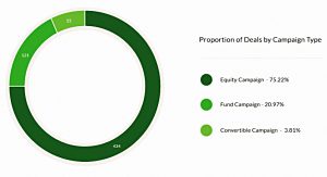 Campaign chart (Seedrs Portfolio Update &ndash; Autumn 2018)
