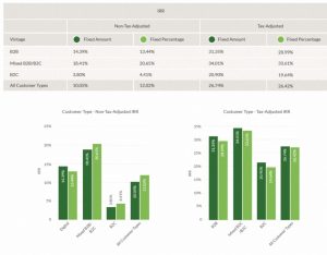 Customer type IRR (Seedrs Portfolio Update &ndash; Autumn 2018)