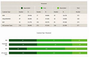 Customer type movement (Seedrs Portfolio Update &ndash; Autumn 2018)