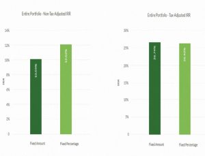Market IRR chart (Seedrs Portfolio Update &ndash; Autumn 2018)