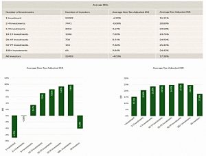 No Rev IRRs (Seedrs Portfolio Update #2)