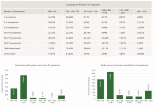 Non Rev distribution 1 (Seedrs Portfolio Update #2)