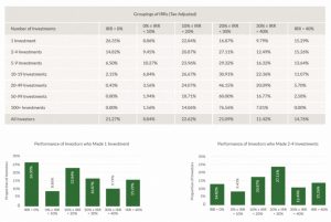 Non Rev distribution 3 (Seedrs Portfolio Update #2)