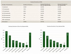 Non Rev std devs (Seedrs Portfolio Update #2)