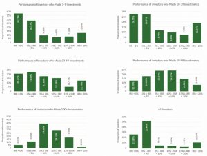 Non Rev distribution 2 (Seedrs Portfolio Update #2)