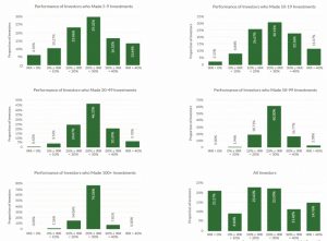 Non rev distributions 4 (Seedrs Portfolio Update #2)