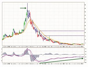 Profit Target Long Term Resistance