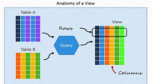Queries (7C Database 3 &ndash; Queries)