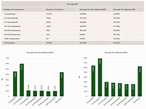 Revolut IRR (Seedrs Portfolio Update #2)