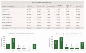 Revolut distributions 1 (Seedrs Portfolio Update #2)
