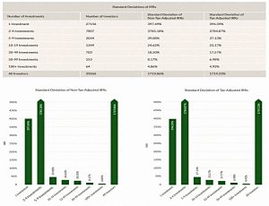 Revolut std devs (Seedrs Portfolio Update #2)