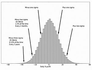 Scary distribution (Systematic Trading 1 &ndash; Theory)