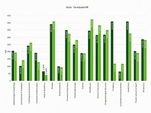Sector IRR post tax (Seedrs Portfolio Update &ndash; Autumn 2018)