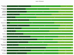 Sector movement 2 (Seedrs Portfolio Update &ndash; Autumn 2018)