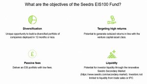 Seedrs EIS 100 objectives (Seedrs Update #3 &ndash; EIS Portfolio Design)