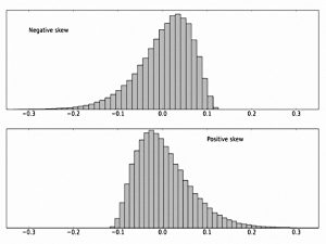 Skew chart (Systematic Trading 1 &ndash; Theory)