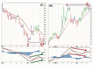 Stops Long and Short