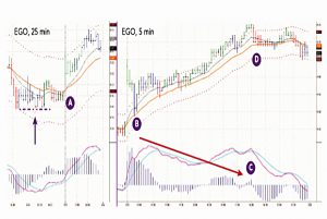 Taking Profits Day Trade