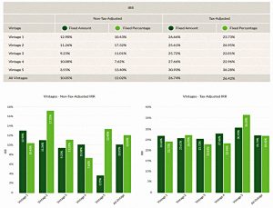 Vintage IRR (Seedrs Portfolio Update &ndash; Autumn 2018)