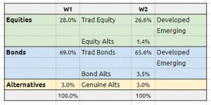 10 to Alts (The Perfect Portfolio 1 &ndash; Allocation and Funds)