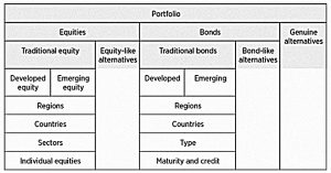 Asset classes