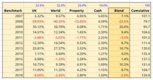 Benchmark table